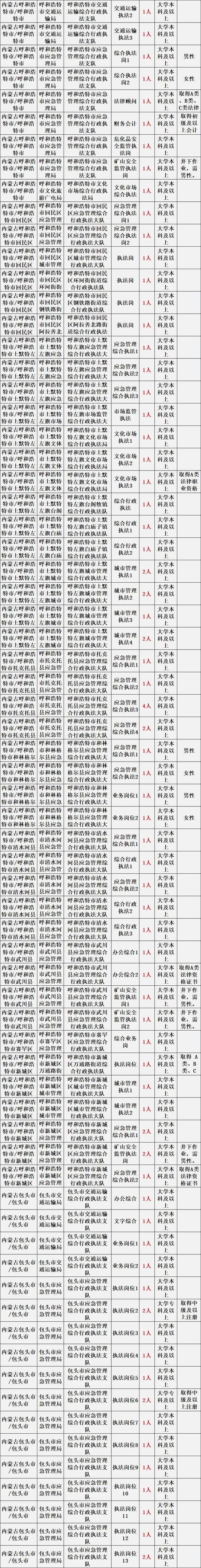 事业单位公开招聘有编制吗-图2