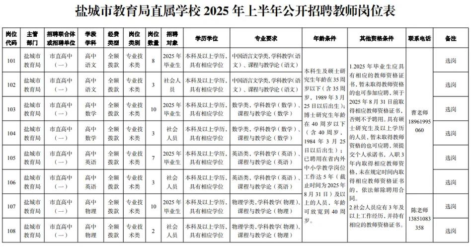 盐城外国语学校教师招聘有何要求？-图1