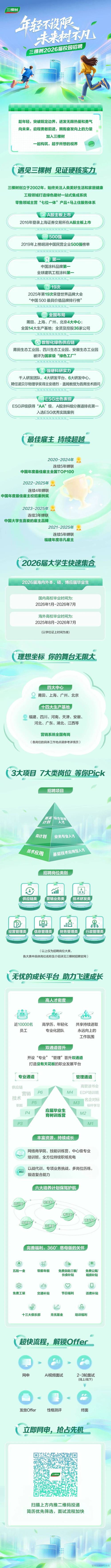 有棵树2025校招，岗位有哪些？-图1