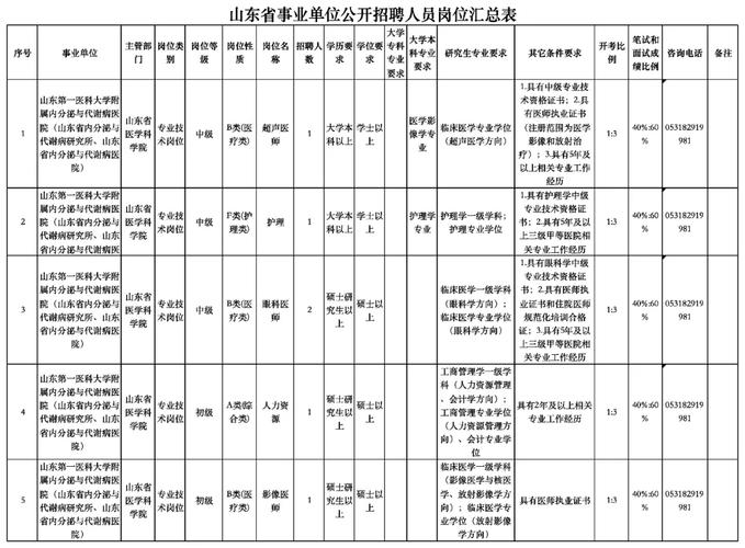 临沂事业单位2025招聘何时开始？-图1