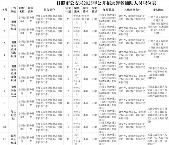 2025事业单位何时招聘？有哪些岗位？-图3