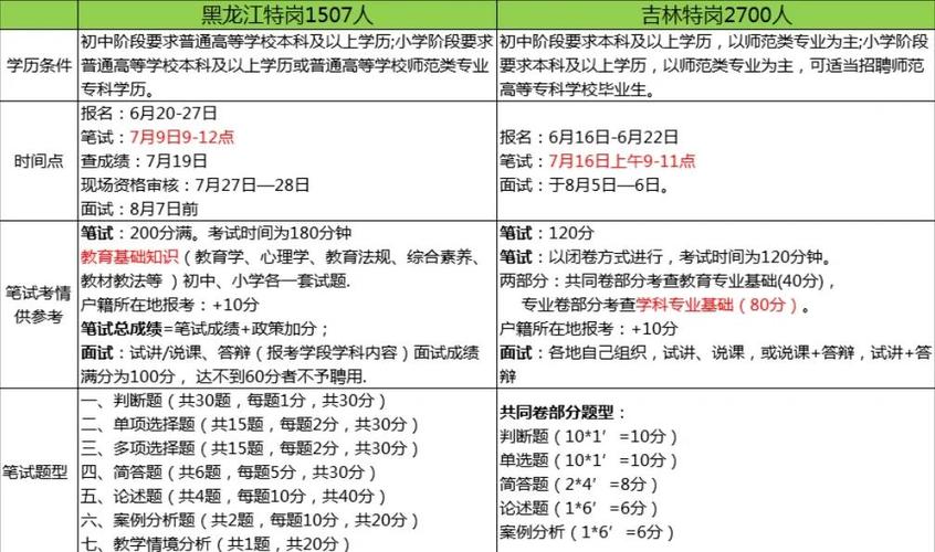 黑龙江教师招聘考试时间何时公布？-图2