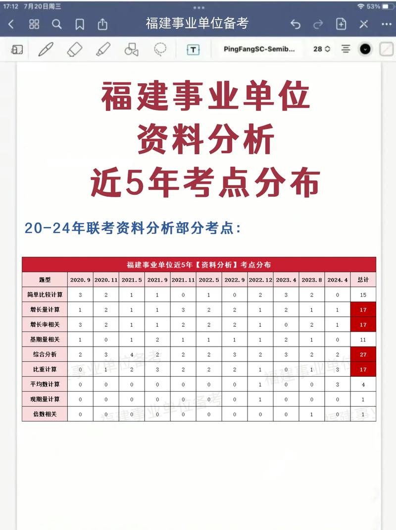 事业单位综合基础知识考什么？-图3