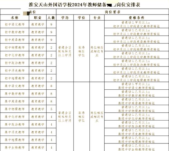 淮安外国语学校教师招聘有何要求？-图1