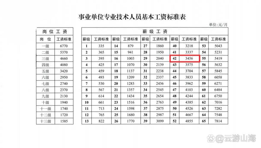 公益一类事业单位工资待遇如何？-图3