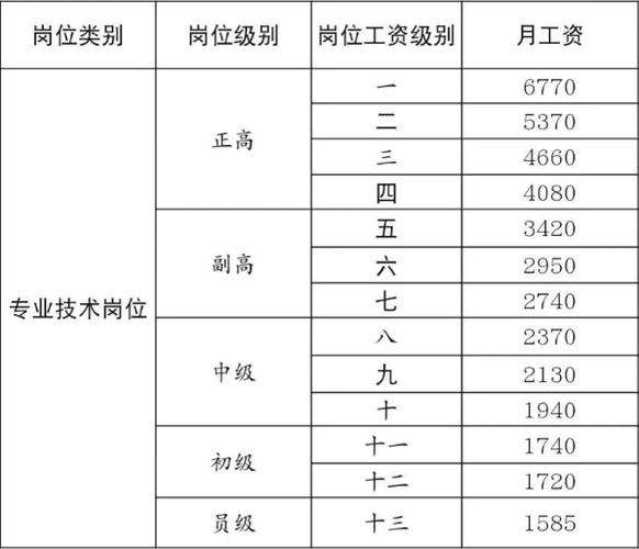 事业单位劳务派遣工资待遇-图1