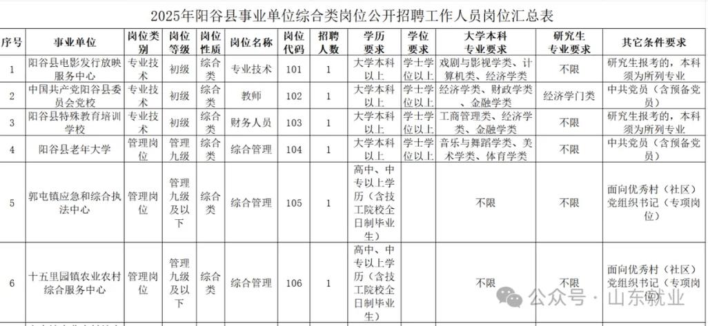 事业单位招聘信息哪里看？-图3