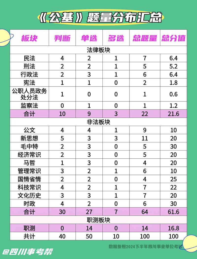 事业单位综合能力测试考什么？-图1