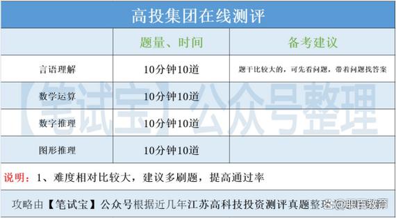 新疆油田校招笔试考什么？-图2