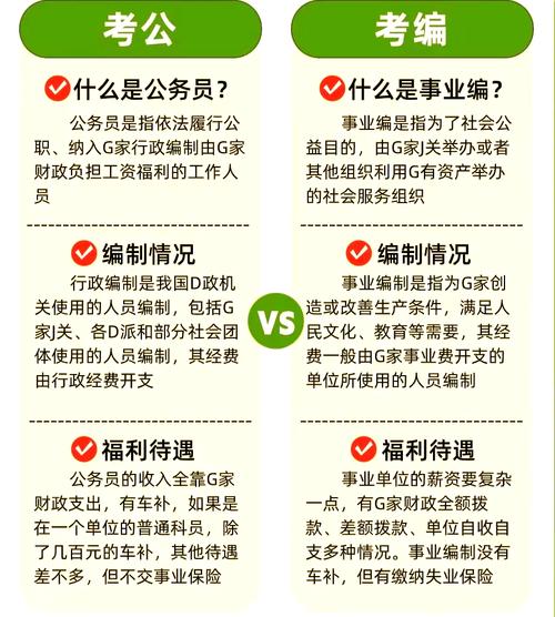 事业单位考试和公务员考试-图1