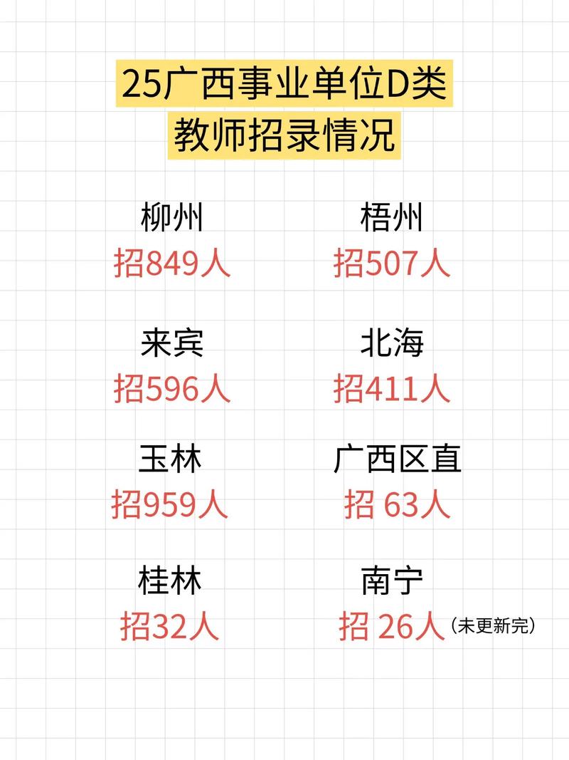 柳州赶集网教师招聘信息有哪些？-图1