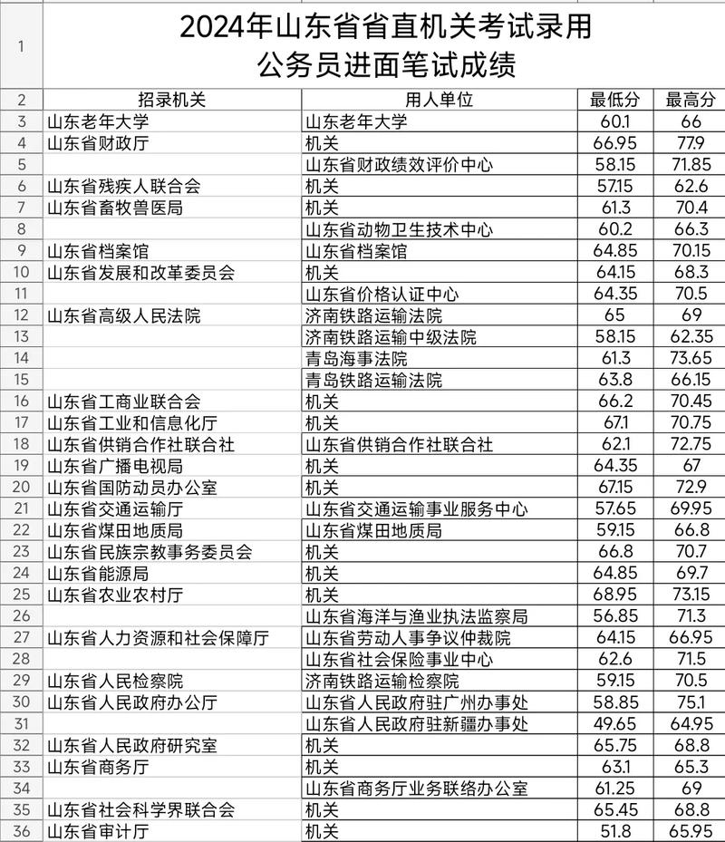 山东事业单位考试成绩何时可查？-图2