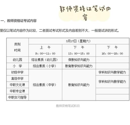 教师招聘与教资考试有何关联与区别？-图1