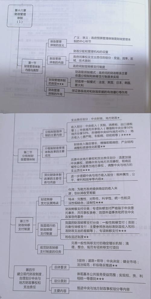 财政局下属事业单位有哪些-图1