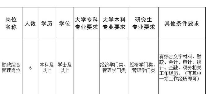 财政局下属事业单位有哪些-图3