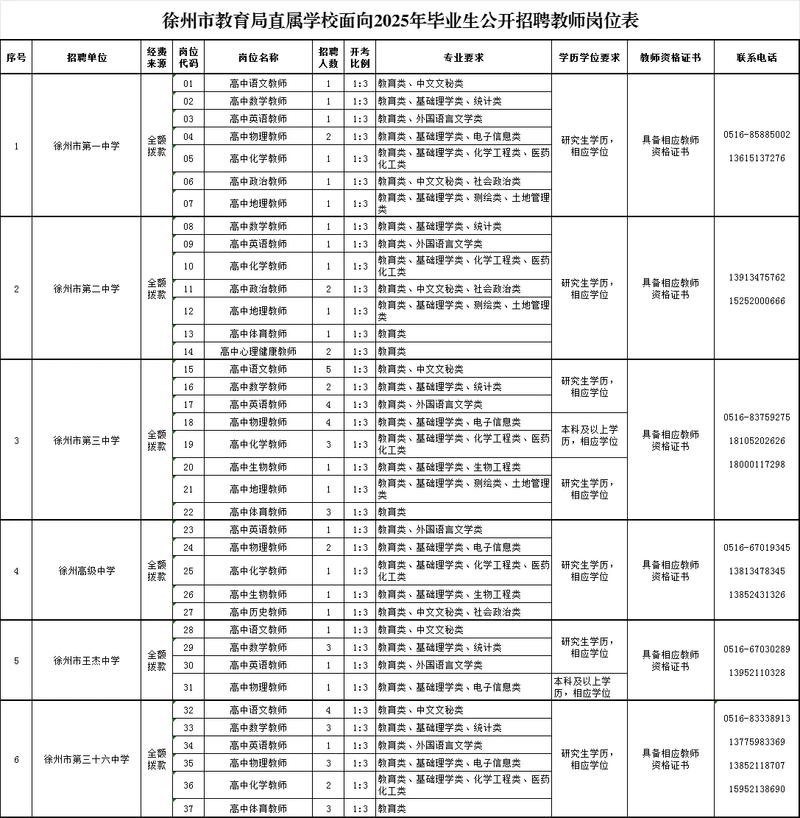 2025北海市教师招聘-图2