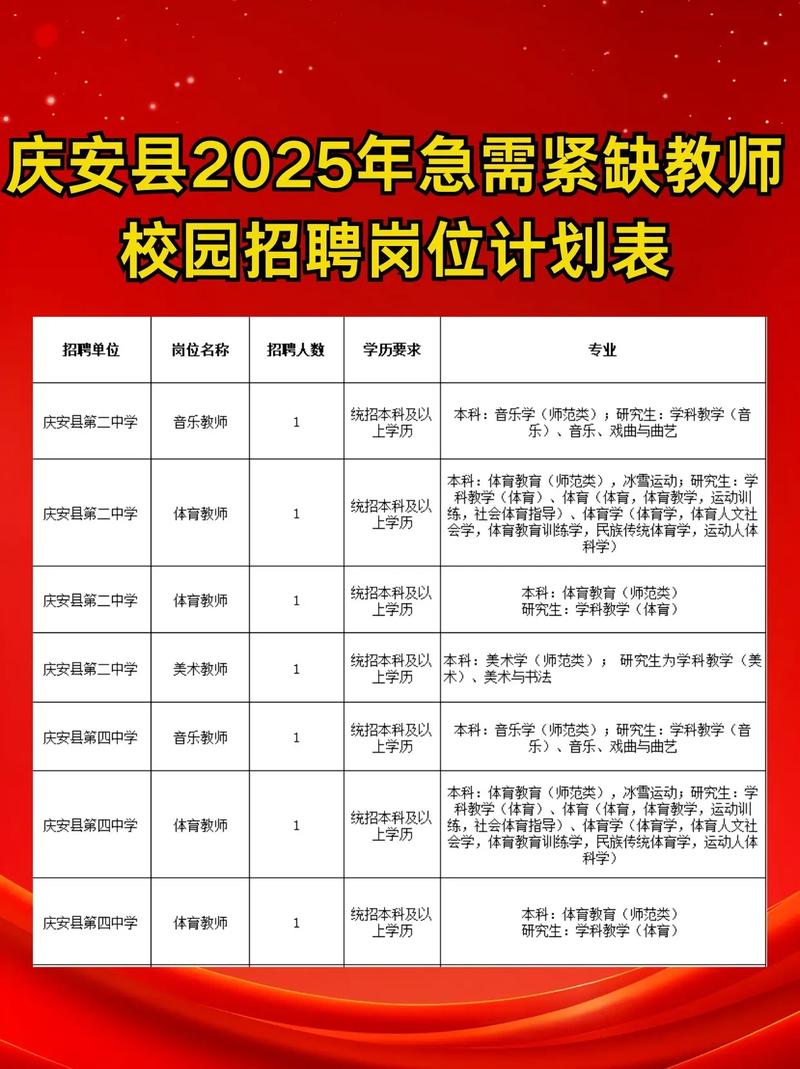 桓台县2025教师招聘何时开始?-图2 桓台县2025教师招聘何时开始?-图2
