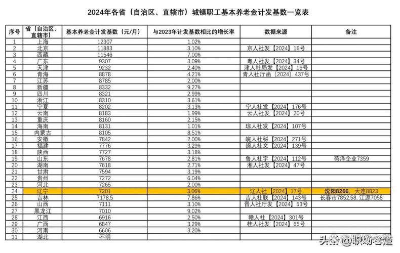 事业单位养老保险缴费基数如何确定？-图1