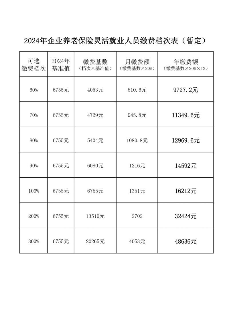 事业单位养老保险缴费基数如何确定？-图2