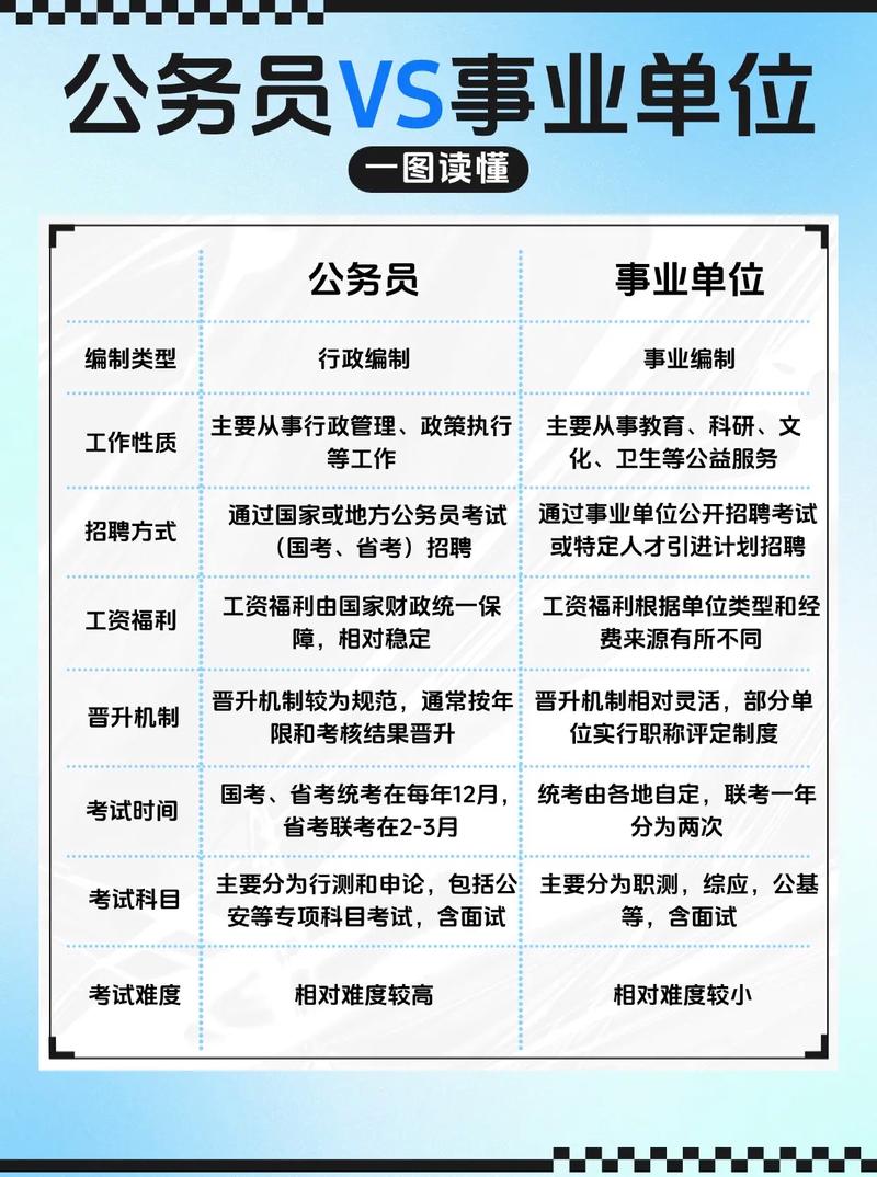 事业单位和机关单位，究竟有啥本质区别？-图1