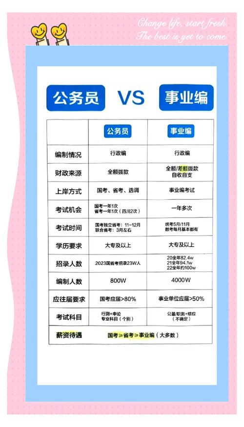 事业单位和机关单位，究竟有啥本质区别？-图2