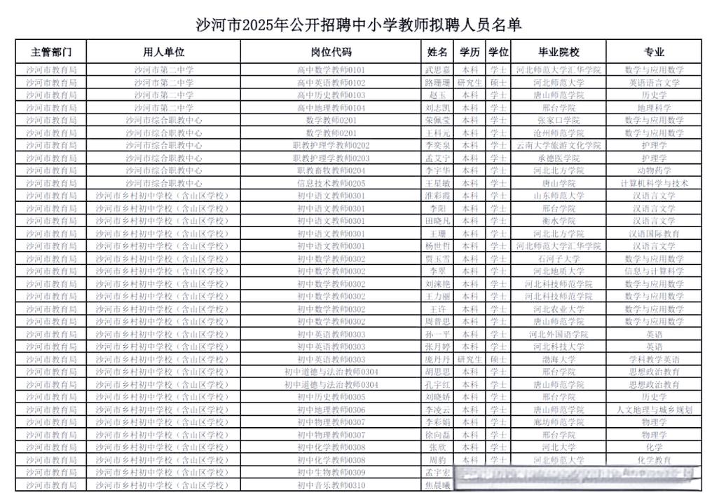 2025沙河教师招聘何时开始报名？-图1
