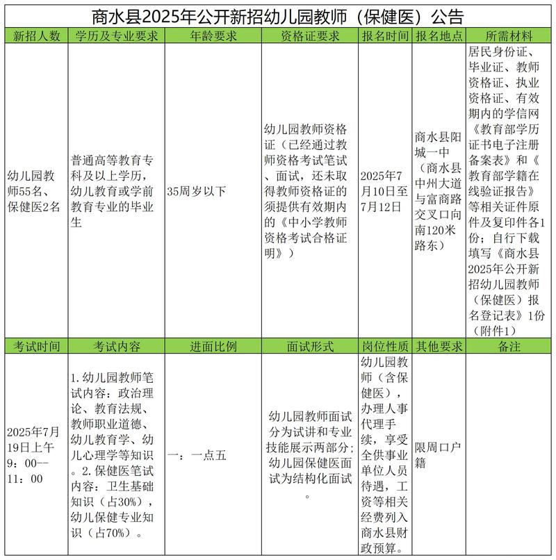 2025商水县教师招聘-图1