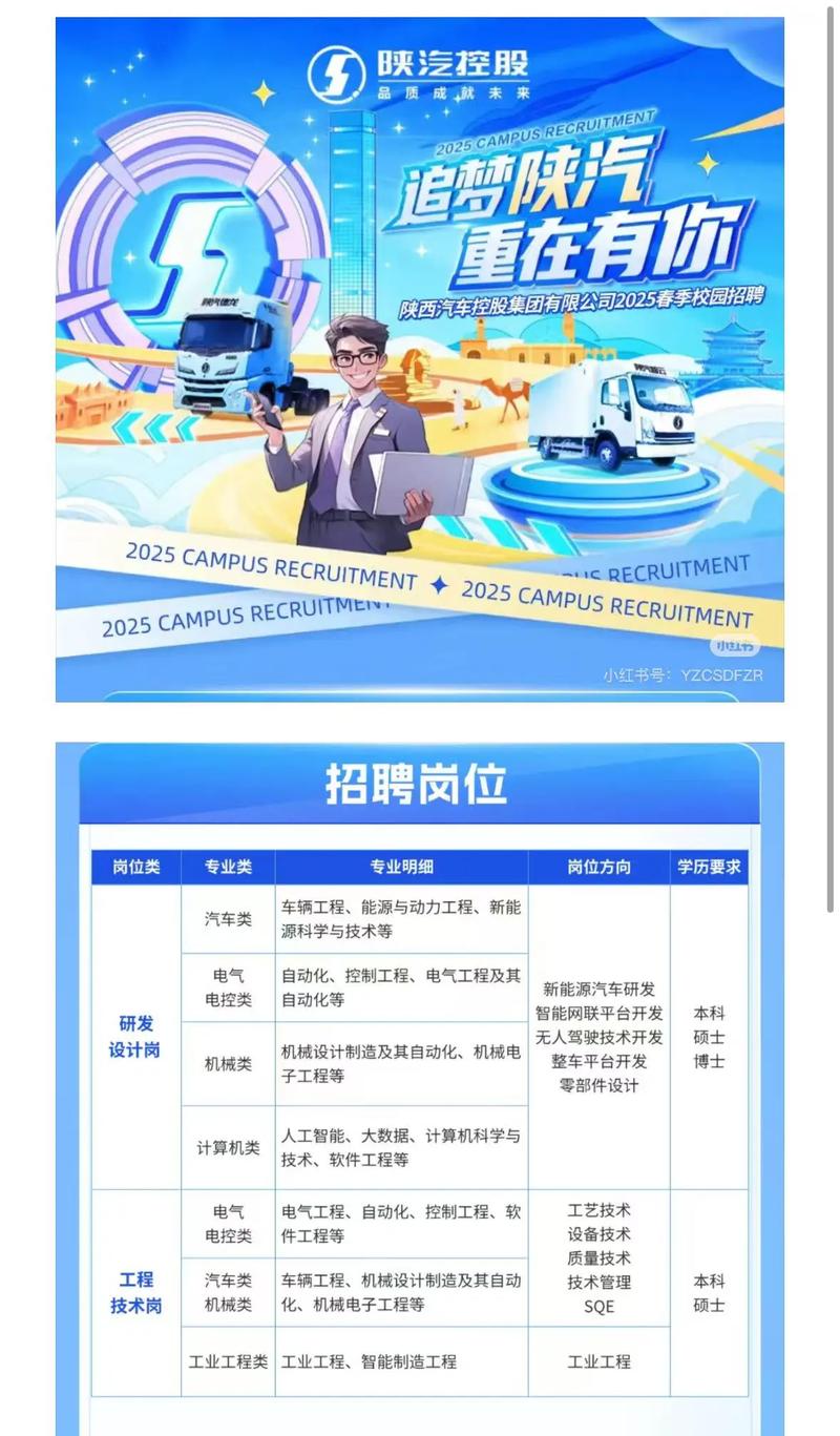 陕城投2025校招何时启动？岗位有何要求？-图2