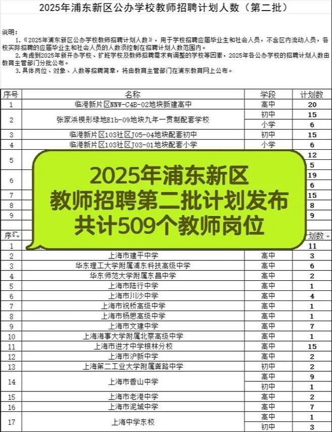 上海2025教师招聘何时启动？-图1