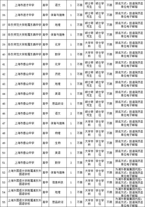 上海2025教师招聘何时启动？-图3