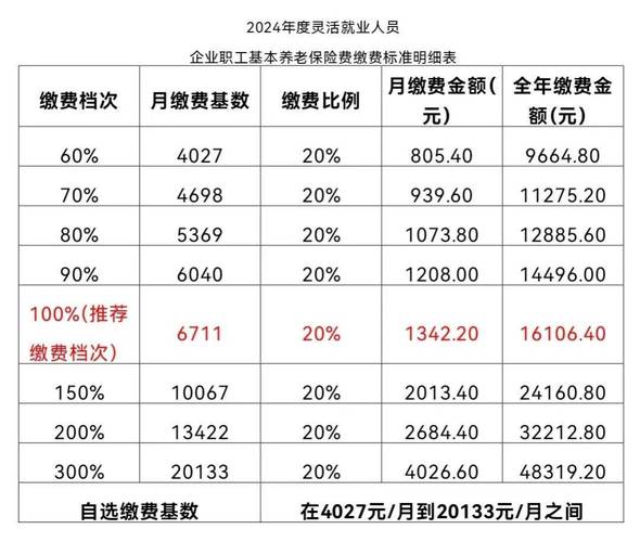 事业单位职业年金缴费比例是多少？-图1