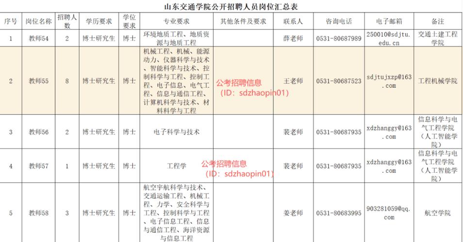 山东事业单位监督管理网是什么？-图3