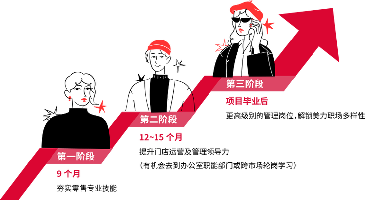 丝芙兰2025校招有何新亮点与岗位？-图1