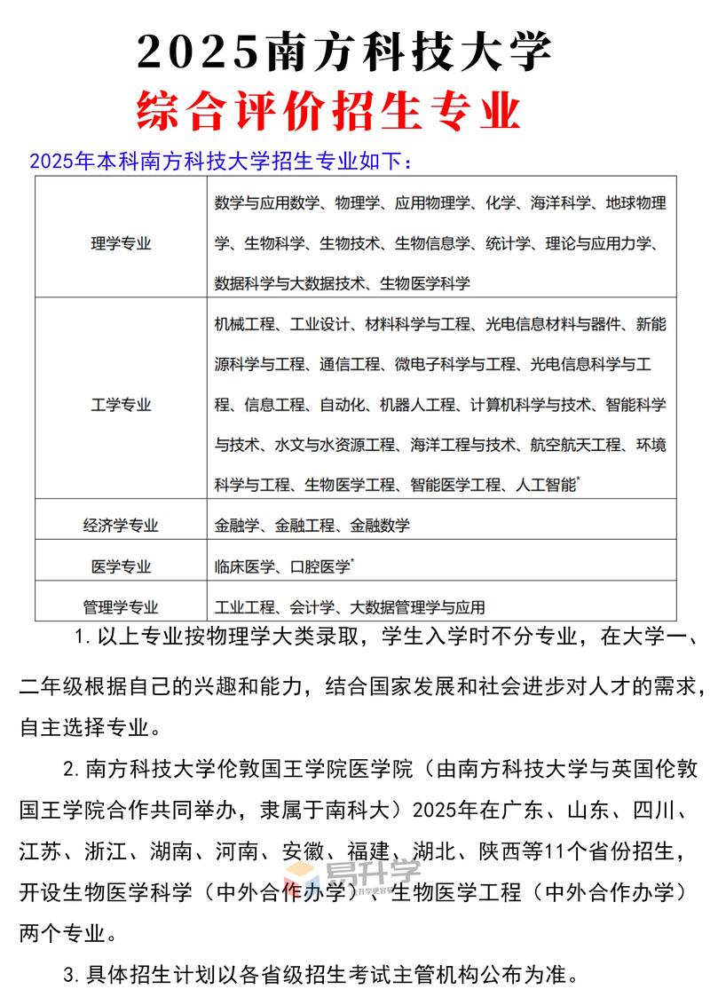 南科大2025教师招聘有何新变化？-图2