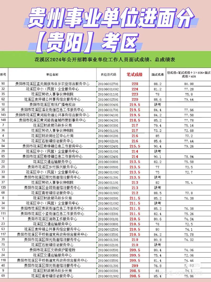 贵州省事业单位考试信息网-图1
