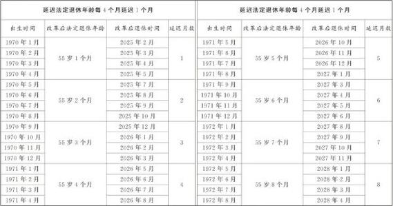 事业单位高级职称退休年龄是多少？-图1