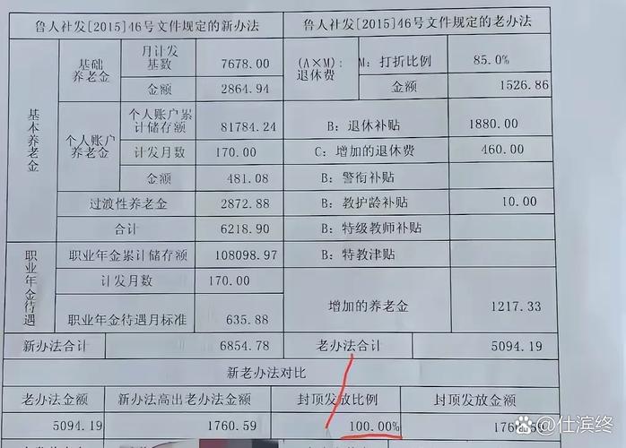 事业单位高级职称退休年龄是多少？-图3