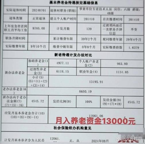 事业单位高级职称退休年龄是多少？-图2