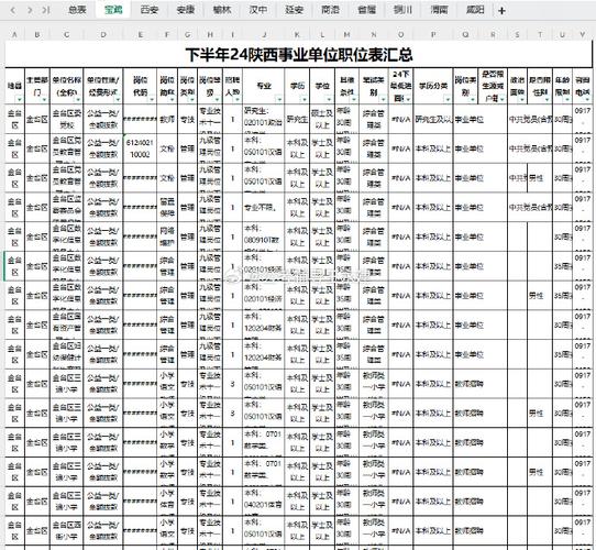 事业单位Excel实用技巧有哪些？-图2