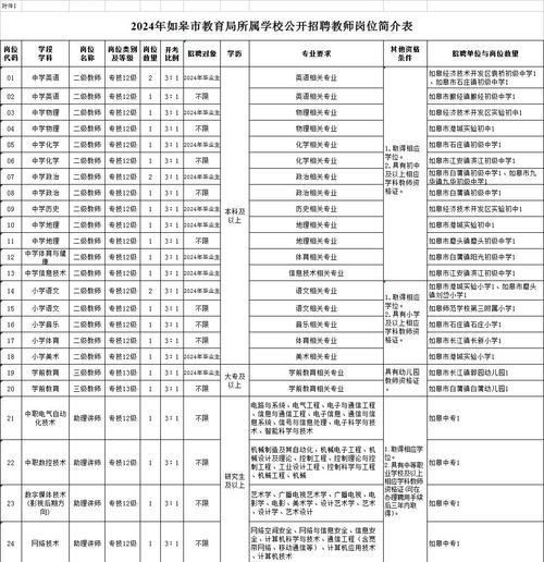 2025年如皋教师招聘何时开始？-图2