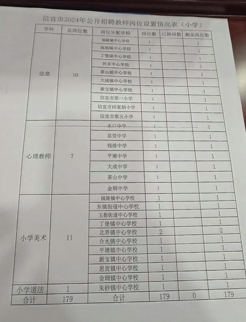 信宜2025教师招聘何时开始报名？-图2