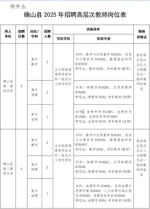 2025邯山区教师招聘何时开始?-图2 2025邯山区教师招聘何时开始?-图2