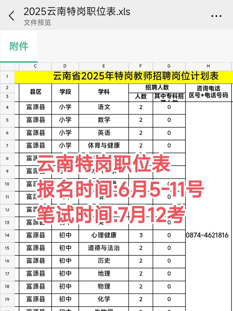 云南银行校园招聘岗位表有哪些具体岗位？-图1