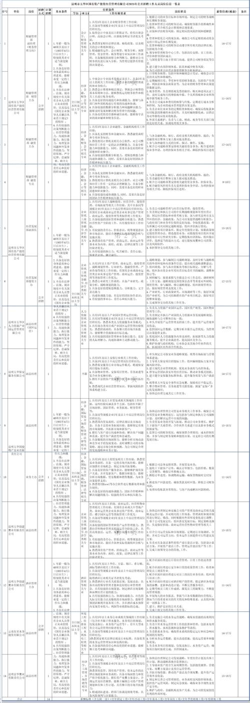云南银行校园招聘岗位表有哪些具体岗位？-图3