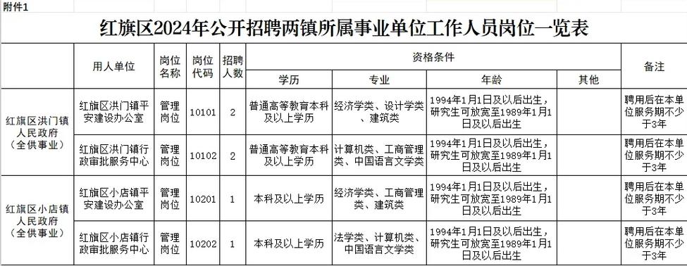 2011牧野区事业单位招聘内容是什么?-图2 2011牧野区事业单位招聘内容是什么?-图2