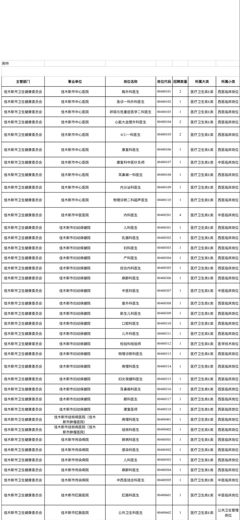 佳木斯2025事业单位何时报名？-图1