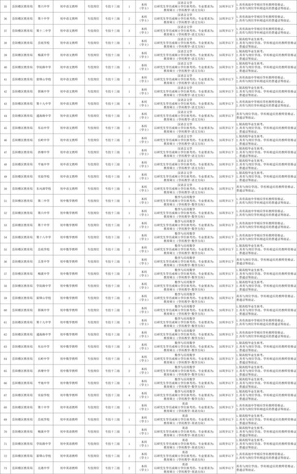 岳阳经济开发区教师招聘有何新要求？-图2