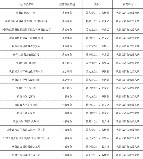2025巩留县事业单位何时报名？-图2