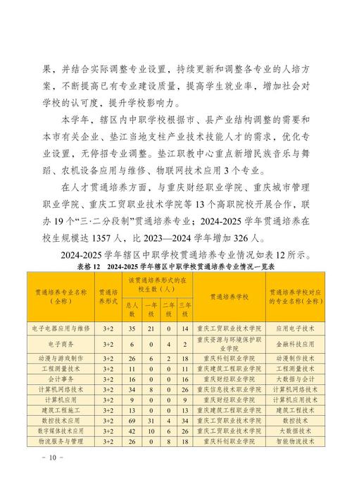 2025垫江事业单位何时报名？-图3