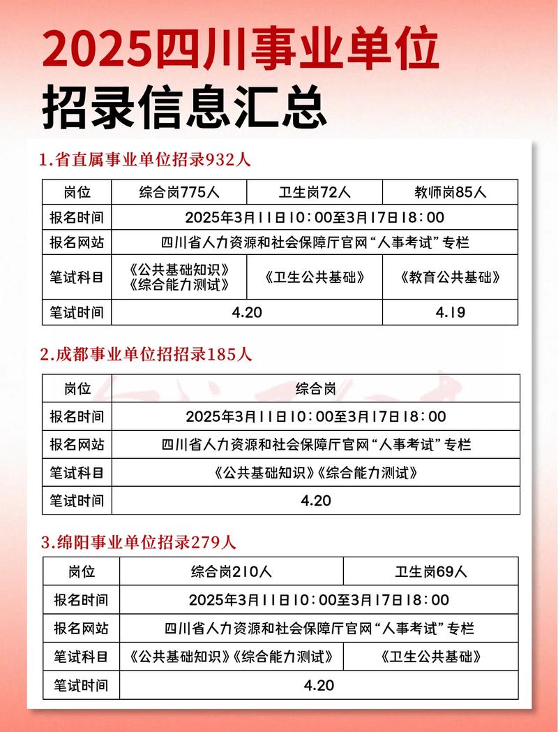 2025汇川区事业单位招聘何时开始？-图2